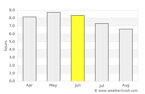 Houndé average rain in June