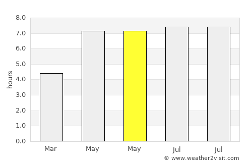 Houthulst average rain in May