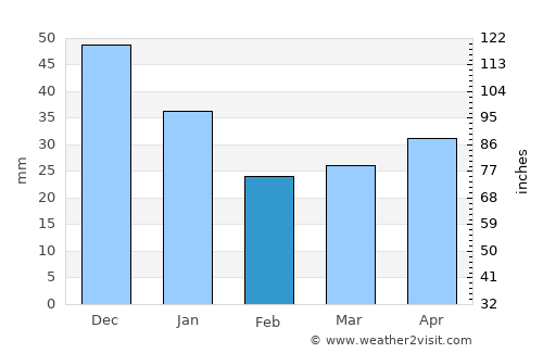 Houtskär average rain in February