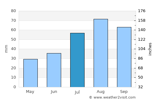 Houtskär average rain in July