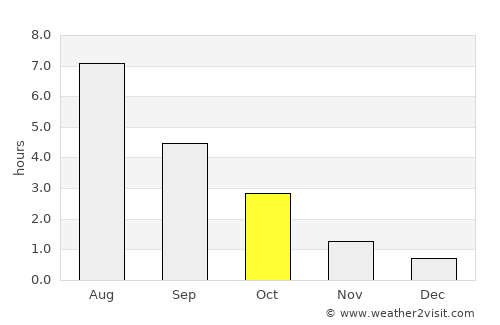 Houtskär average rain in October