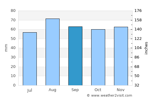 Houtskär average rain in September
