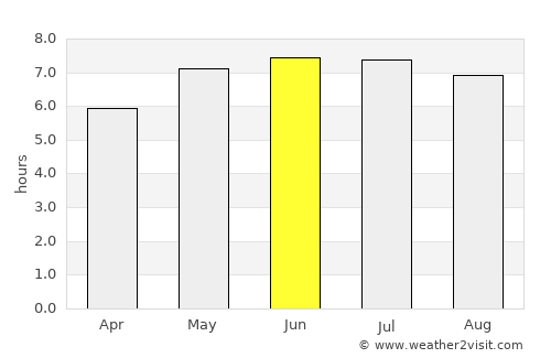 Houyet average rain in June