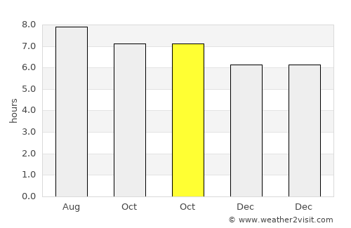 Houzhai average rain in October