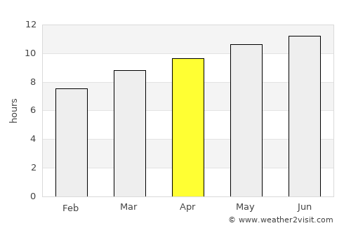 Hovd average rain in April