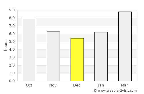 Hovd average rain in December