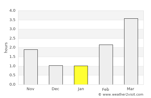 Hovden average rain in January