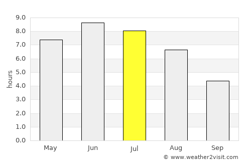 Hovden average rain in July