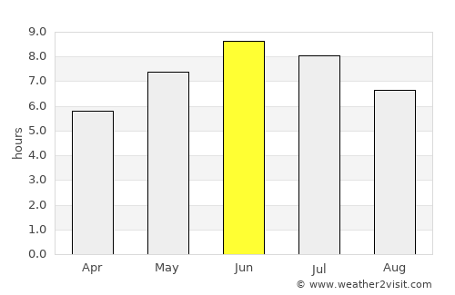 Hovden average rain in June