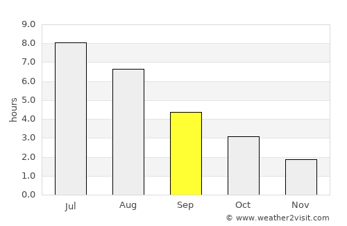 Hovden average rain in September