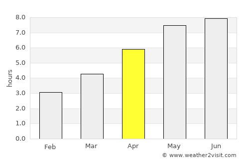 Hove average rain in April