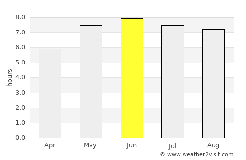 Hove average rain in June