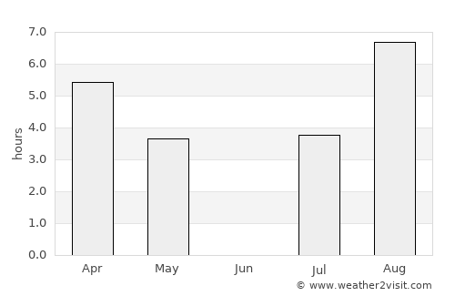 Hoverberg average rain in June