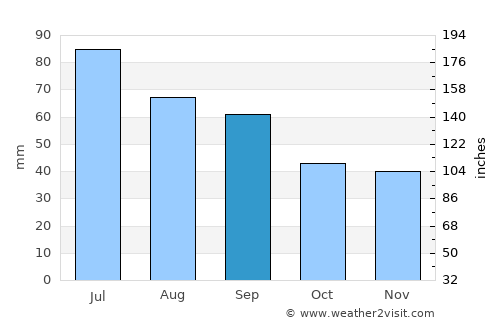 Hoverberg average rain in September