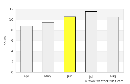 Howard average rain in June