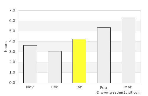 Howell average rain in January