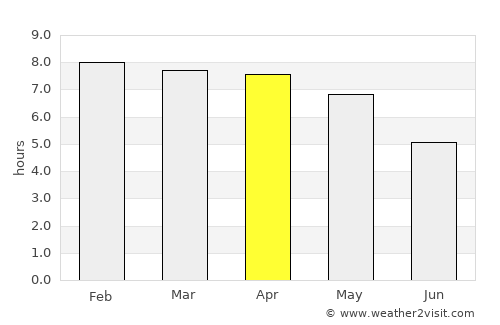 Howli average rain in April