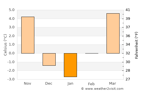 Hoxie average temperature in January