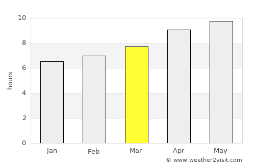 Hoxie average rain in March