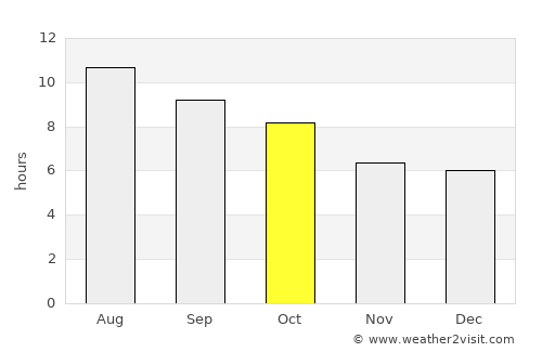 Hoxie average rain in October