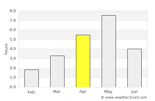 Høyanger average rain in April