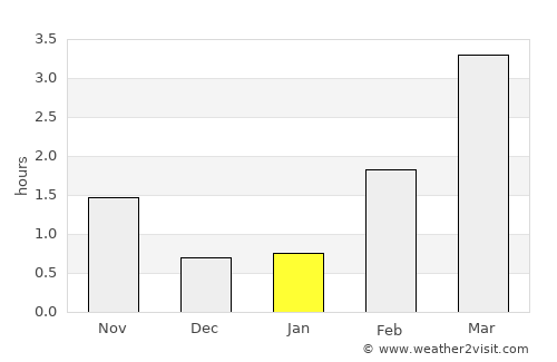 Høyanger average rain in January