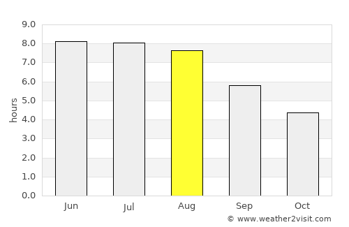 Hoyerswerda average rain in August