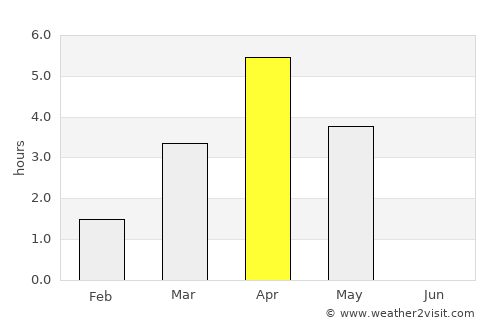 Høylandet average rain in April