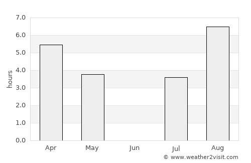 Høylandet average rain in June