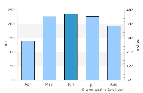 Hoyo de Epuyén average rain in June