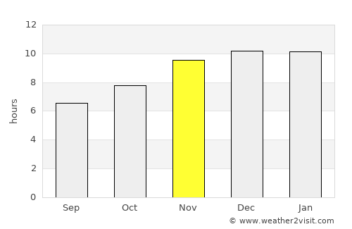Hoyo de Epuyén average rain in November