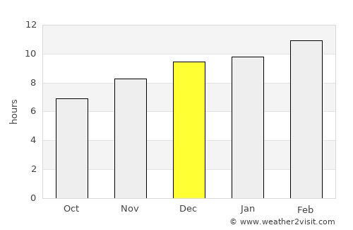 Hpa-an average rain in December