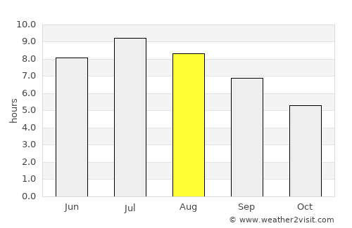 Hrastnik average rain in August