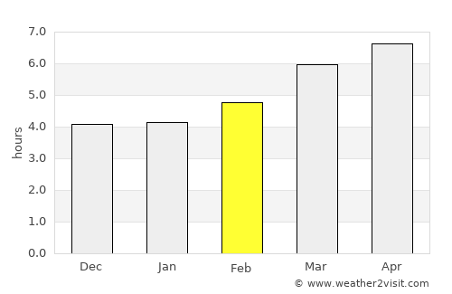 Hrazdan average rain in February