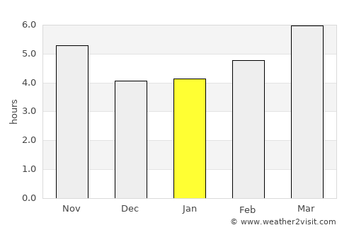 Hrazdan average rain in January