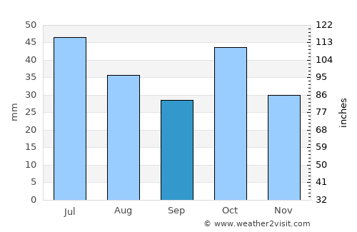 Hrazdan average rain in September