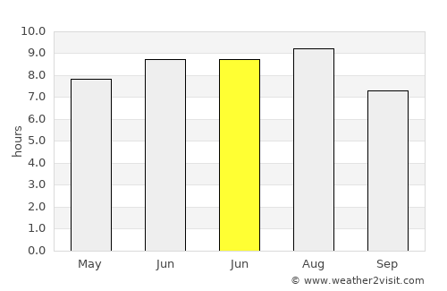 Hreljin average rain in June