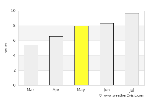 Hrib-Loški Potok average rain in May