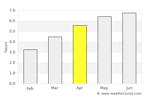 Hriňová average rain in April