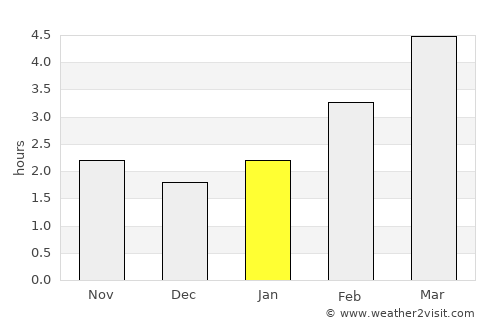 Hriňová average rain in January