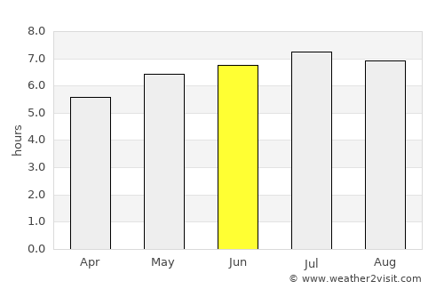 Hriňová average rain in June