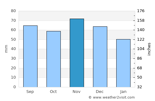 Hriňová average rain in November