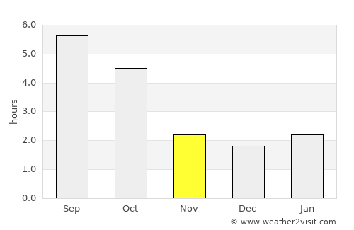 Hriňová average rain in November