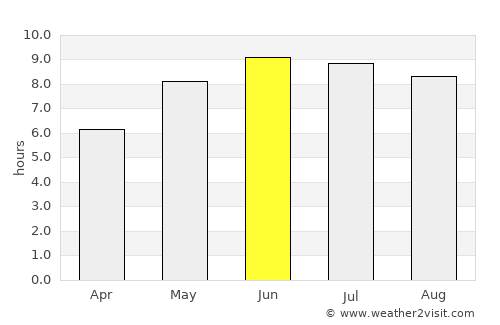 Hrodna average rain in June