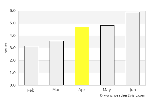 Hsinchu average rain in April