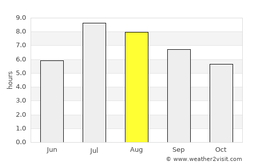 Hsinchu average rain in August