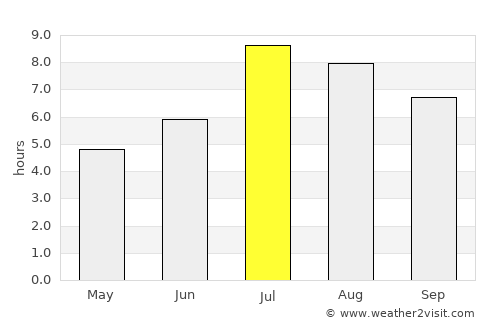 Hsinchu average rain in July