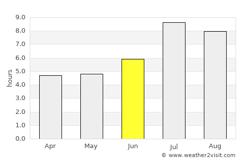 Hsinchu average rain in June