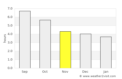 Hsinchu average rain in November