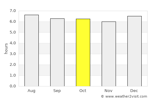 Hua Sai average rain in October